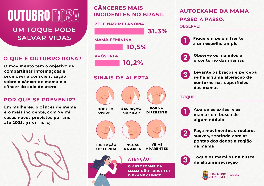 Infográfico Oficial Outubro Rosa - Drogaria Estrela Dalva